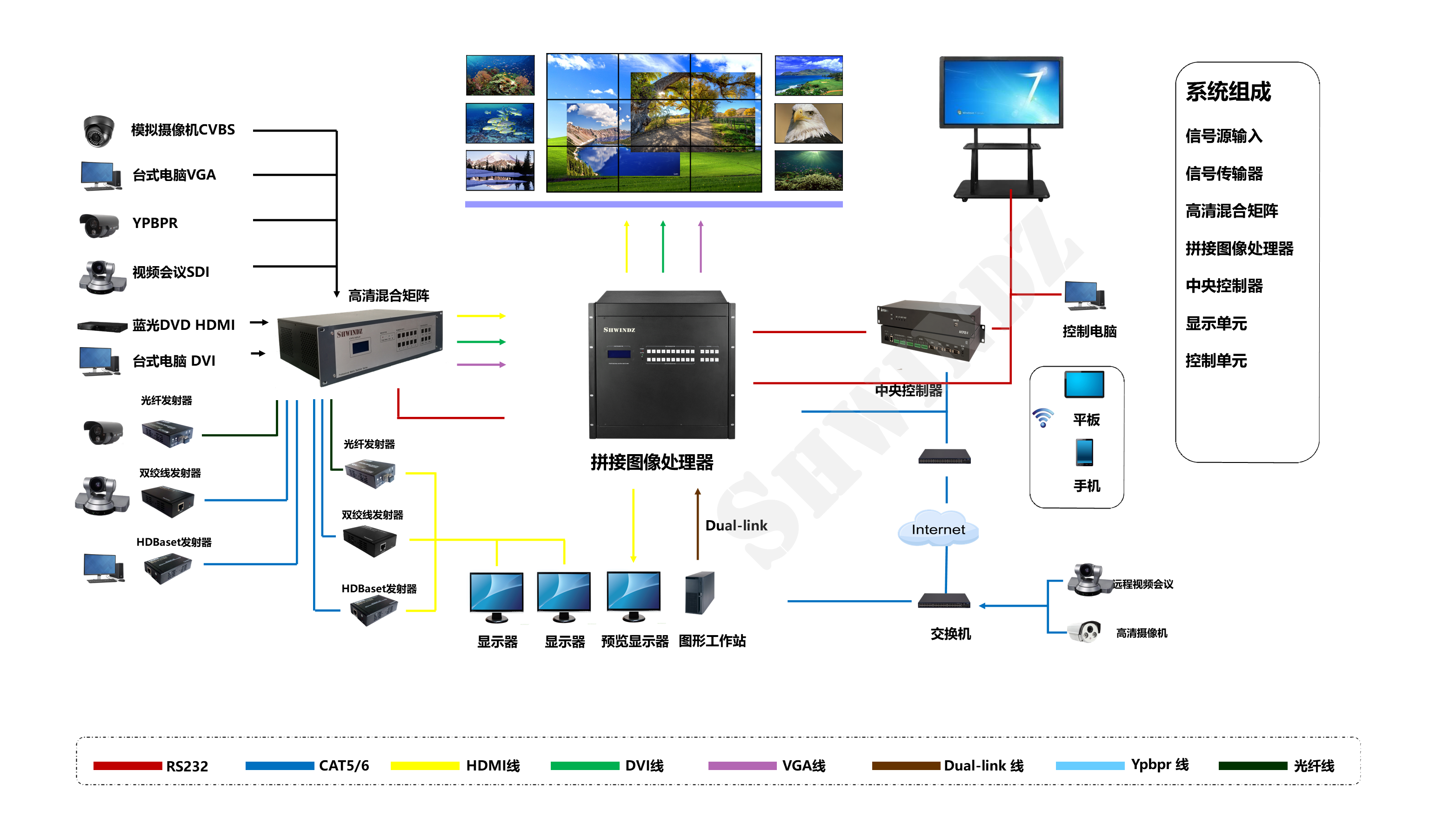 上?；酏R信息科技有限公司 人防調度指揮中心計算機系統解決方案